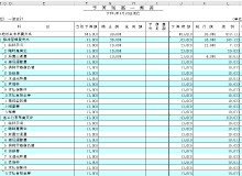 予算残高一覧表